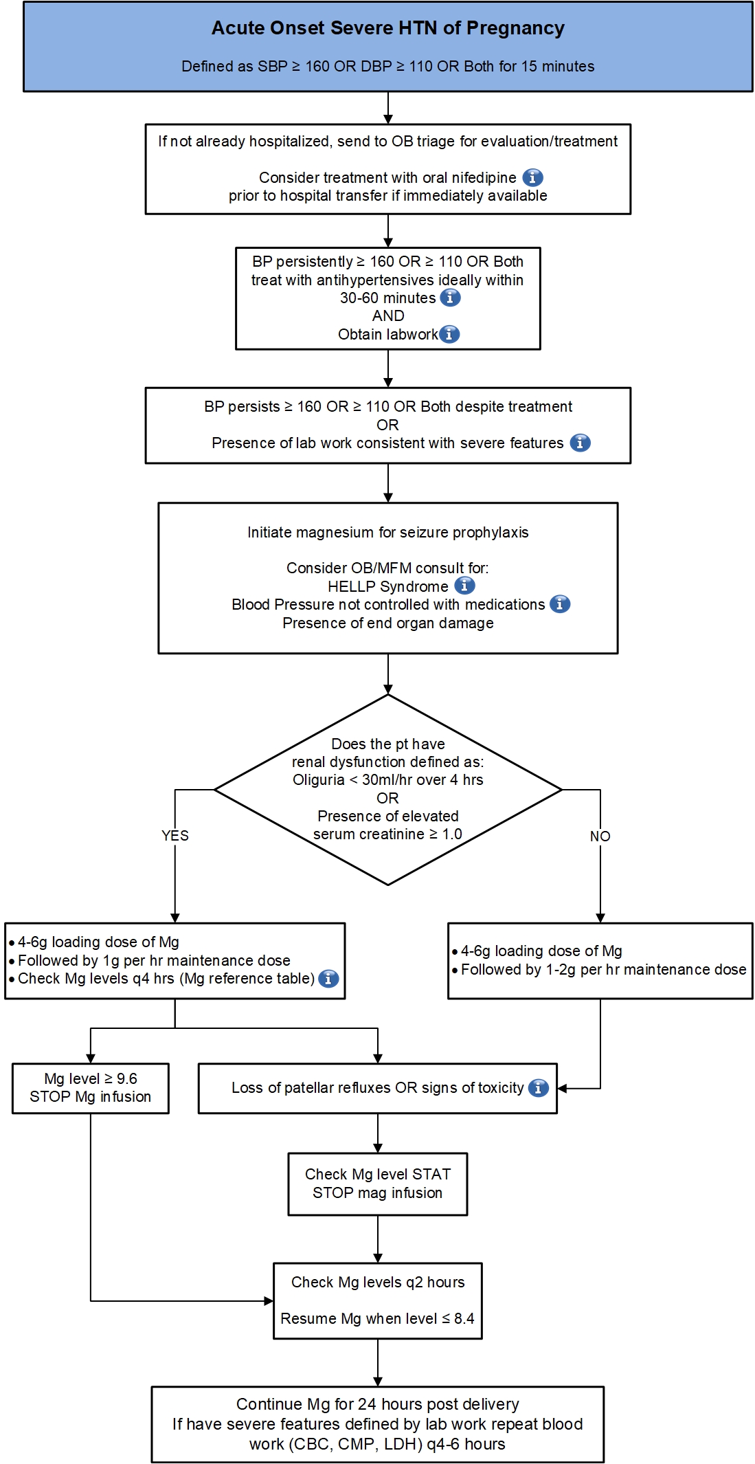 hypertensive-disorders-in-pregnancy